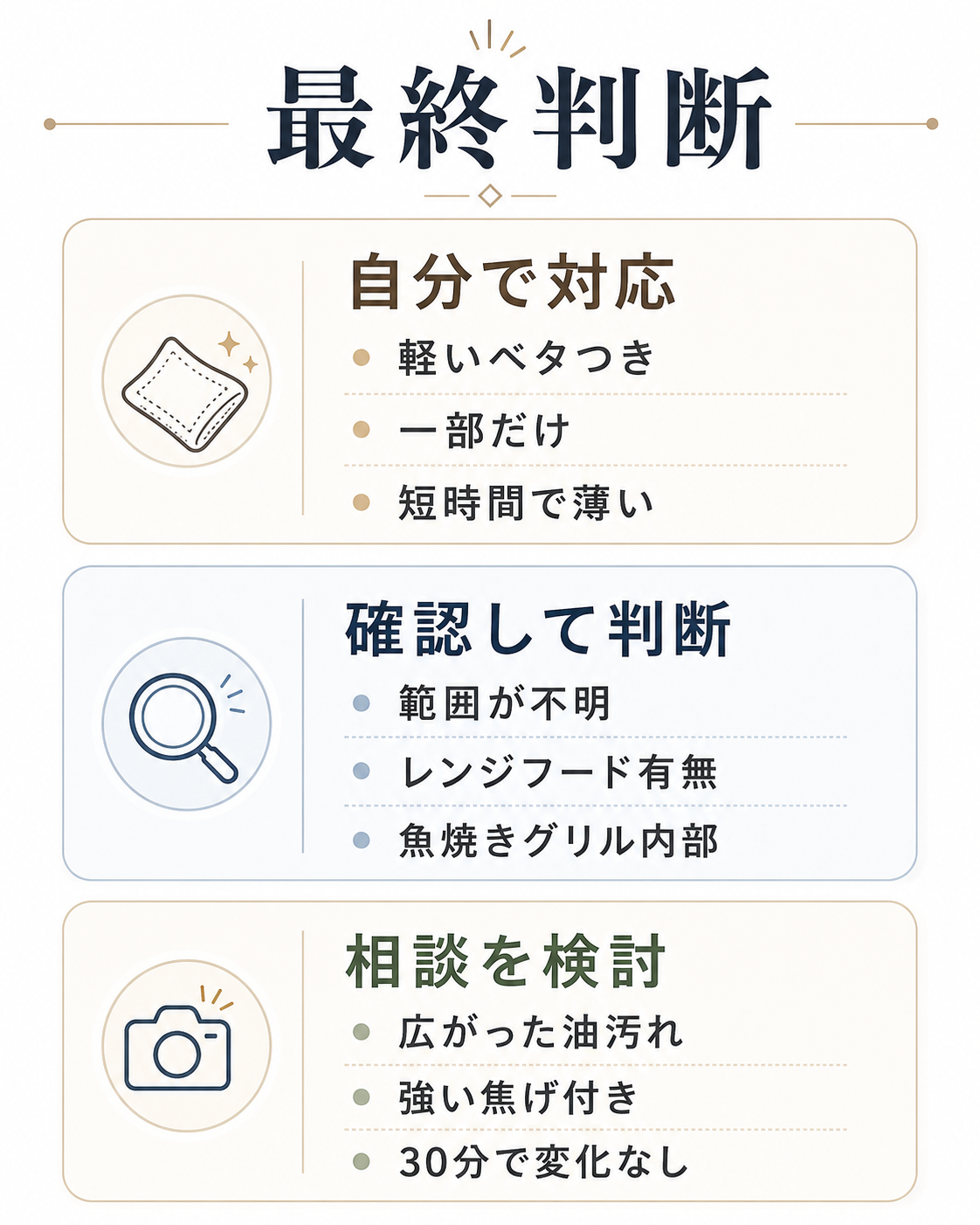 キッチンクリーニングの作業内容を踏まえた最終判断表