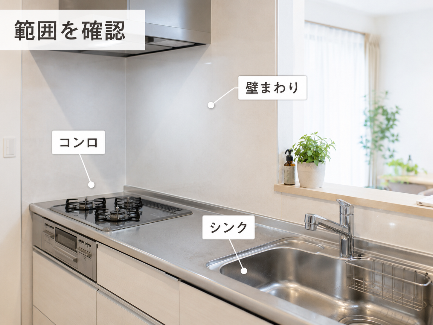 キッチンクリーニングの作業範囲をコンロやシンクごとに示した写真