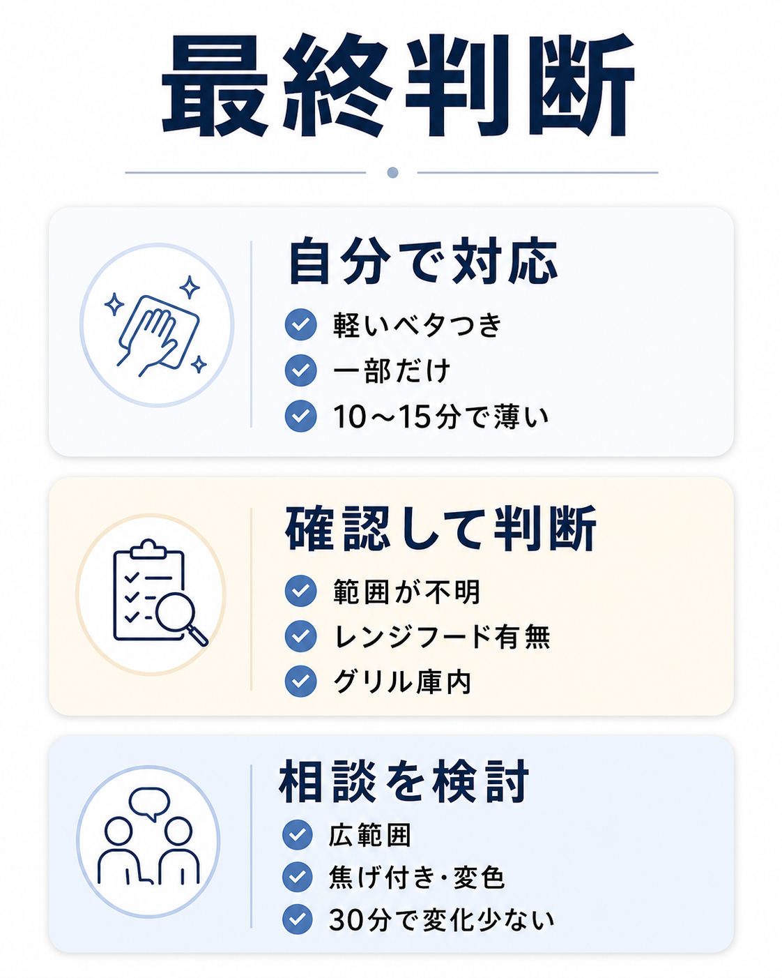 キッチンクリーニングの作業範囲を踏まえて自分で対応・確認して判断・相談を検討に分けた最終判断表