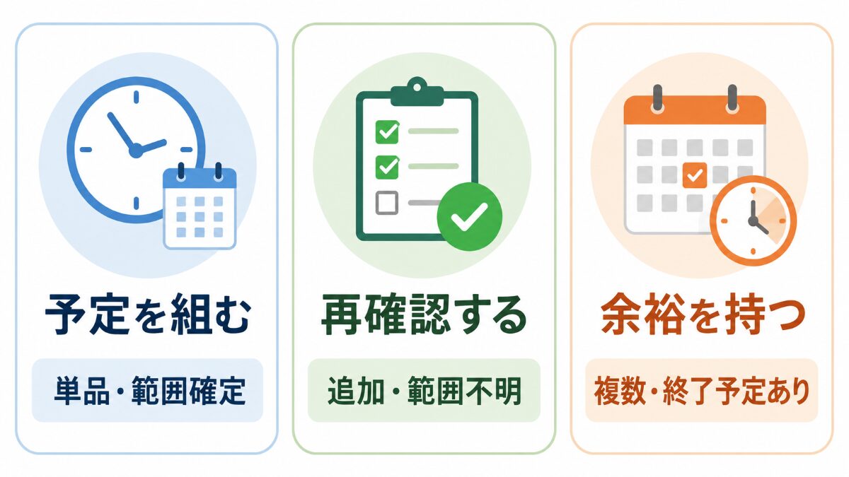 キッチンクリーニングの時間を予定を組む再確認する余裕を持つに分けた比較図