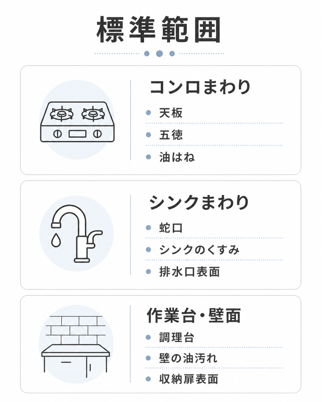 キッチンクリーニングの標準範囲になりやすい場所