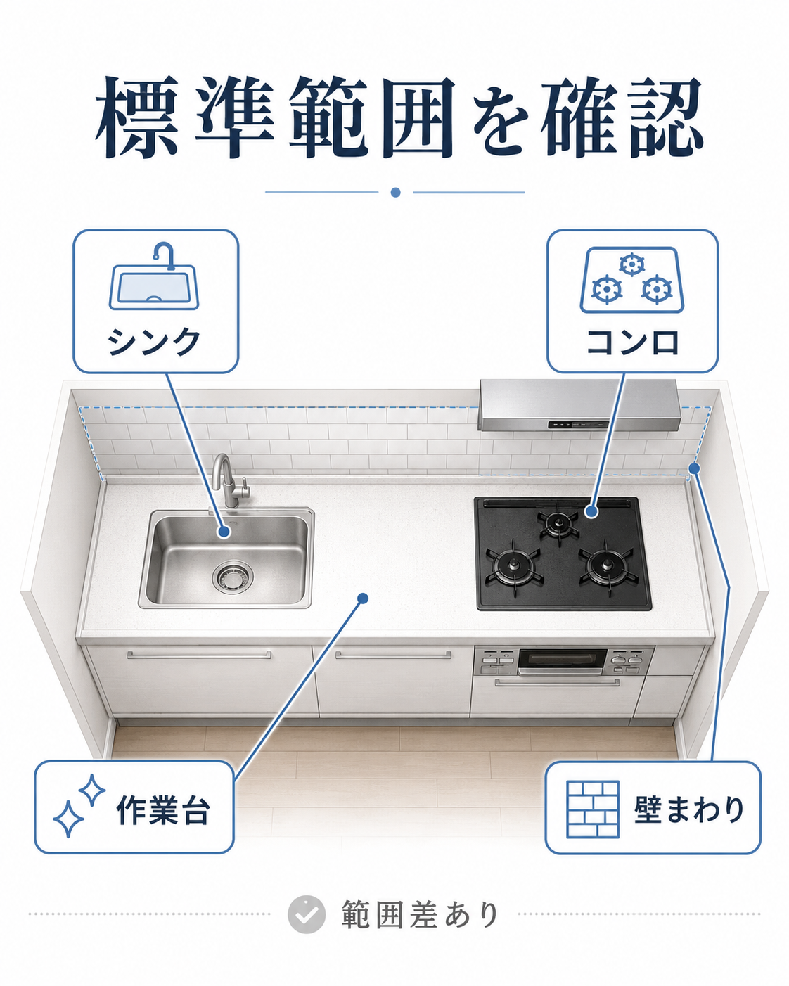 キッチンクリーニングで料金に含まれる作業範囲を示す図解