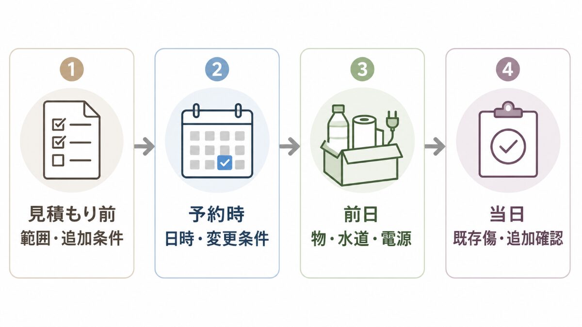 キッチンクリーニングの見積もり前から当日までの確認順