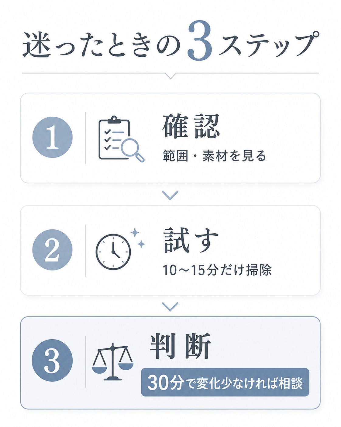キッチンクリーニングを依頼するか迷ったときの3ステップ判断フロー