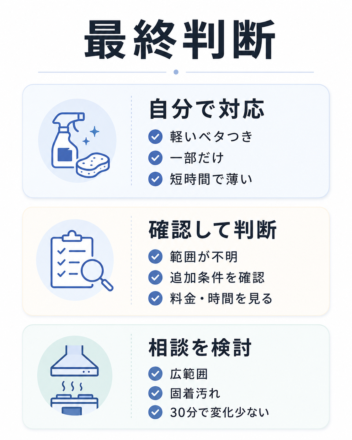 キッチンクリーニングを自分で対応するか相談するかの最終判断表