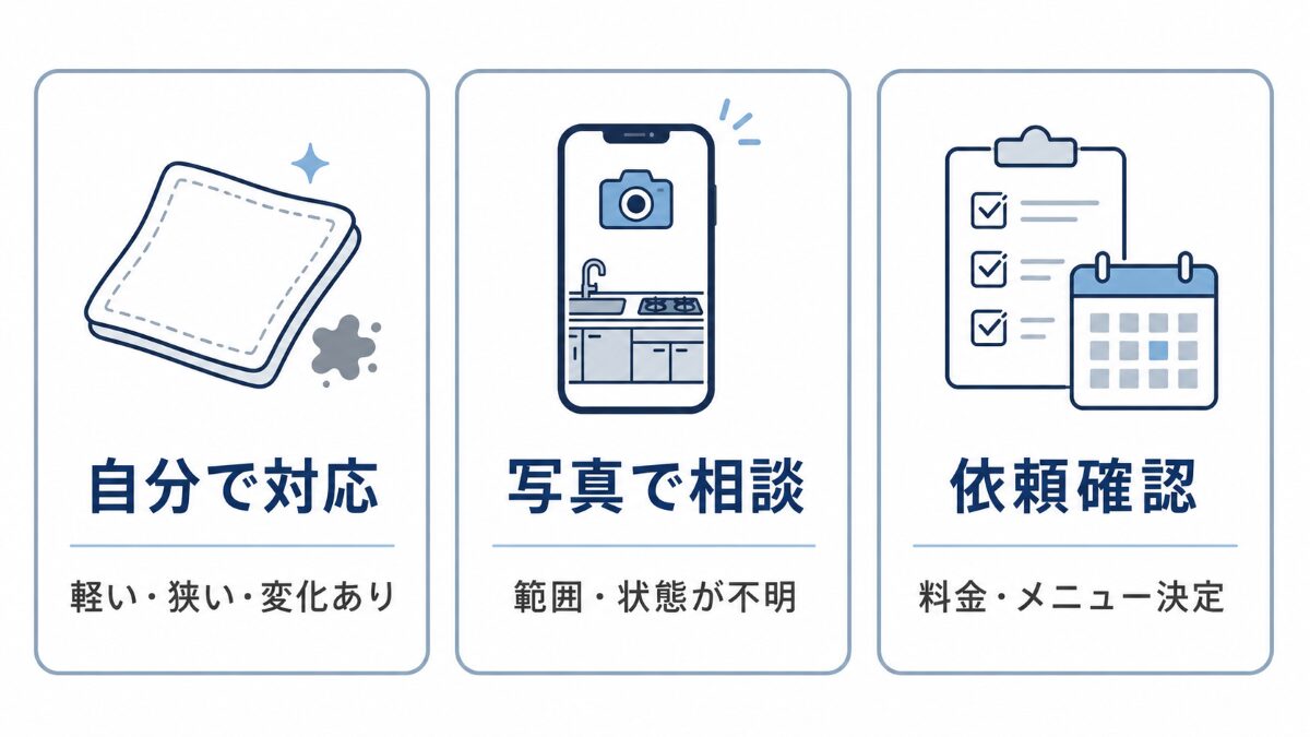 キッチンクリーニングを自分で行う・写真相談する・依頼内容を確認する3つの判断