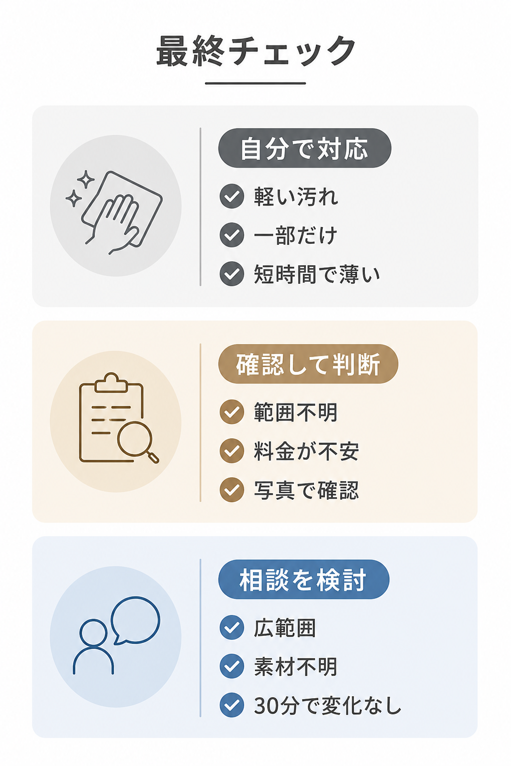 キッチンクリーニング依頼前に自分で対応・確認して判断・相談を検討に分ける最終チェック表