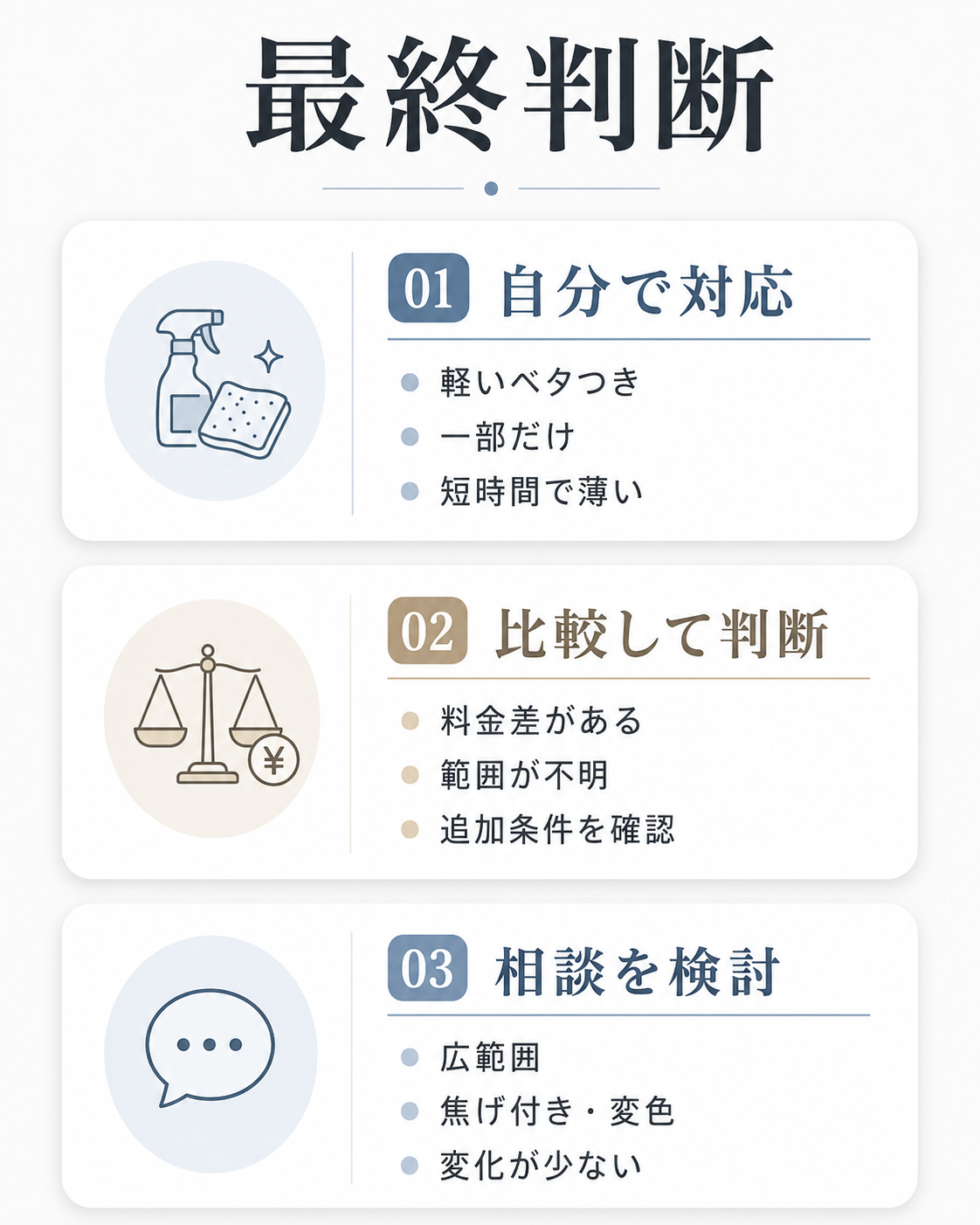 キッチンクリーニング相場を見た後の最終判断表