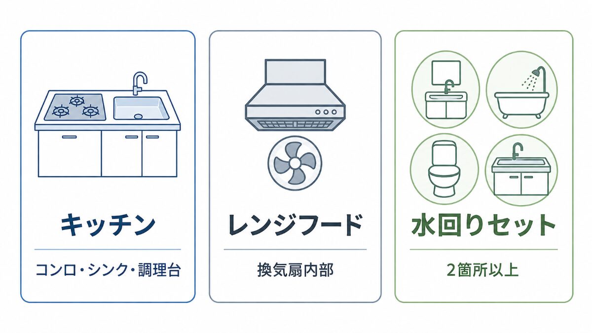 キッチン単品・レンジフード・水回りセットの選び方
