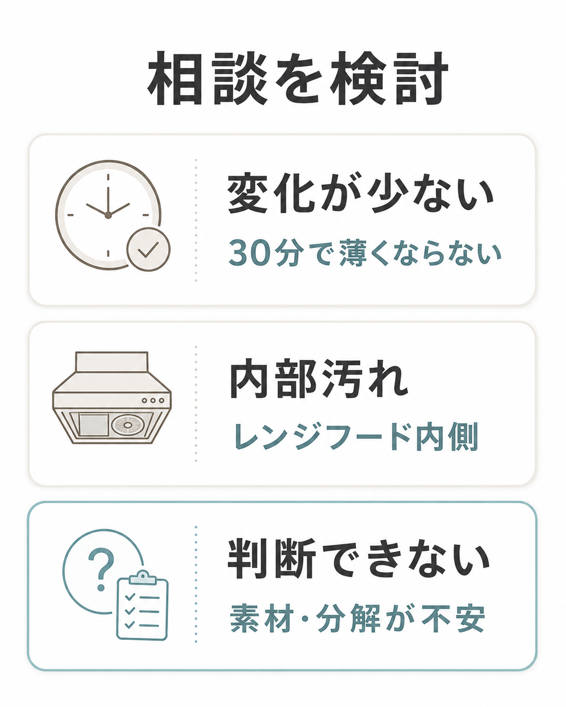 キッチン掃除で30分掃除しても変化が少ない場合や内部汚れがある場合の相談目安