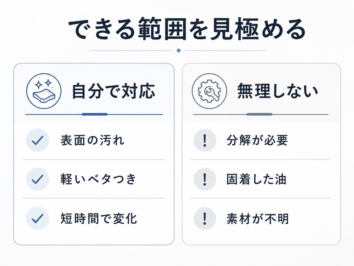 キッチン掃除で自分で対応できる範囲と無理に進めない方がよい状態を比較した図表