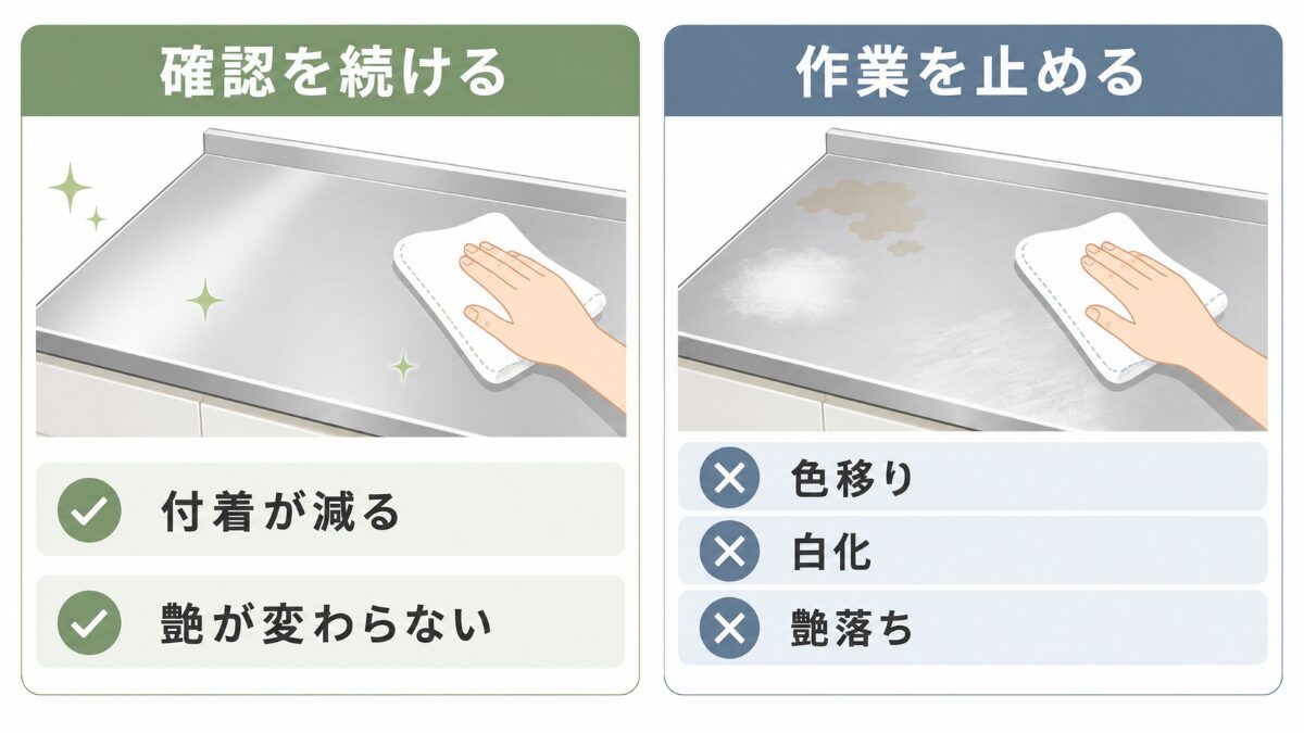 キッチン掃除を続けてよい変化と止めるべき素材変化の比較図