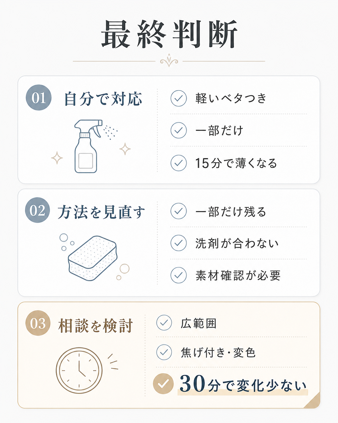 キッチン掃除を自分で対応、方法を見直す、相談を検討に分けた最終判断表