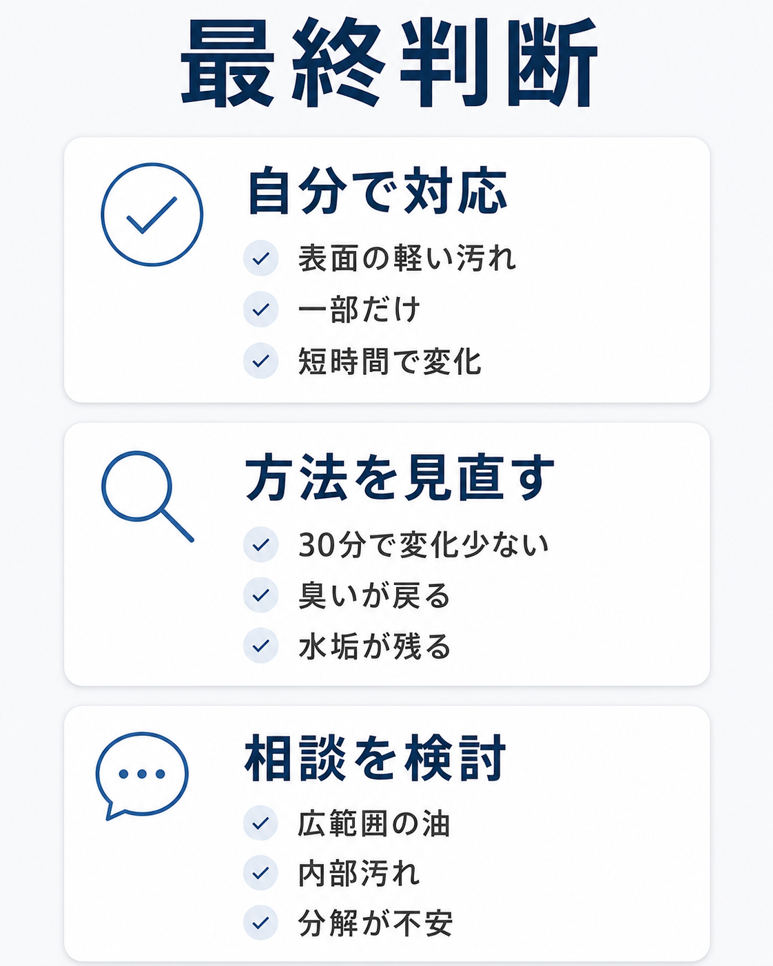 キッチン掃除を自分で対応、方法を見直す、相談を検討の3区分で整理した最終判断図