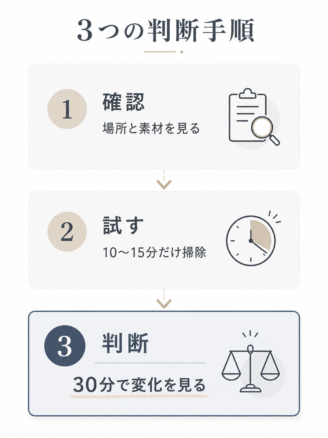 キッチン掃除を自分で続けるか判断する確認、試す、判断の3ステップ