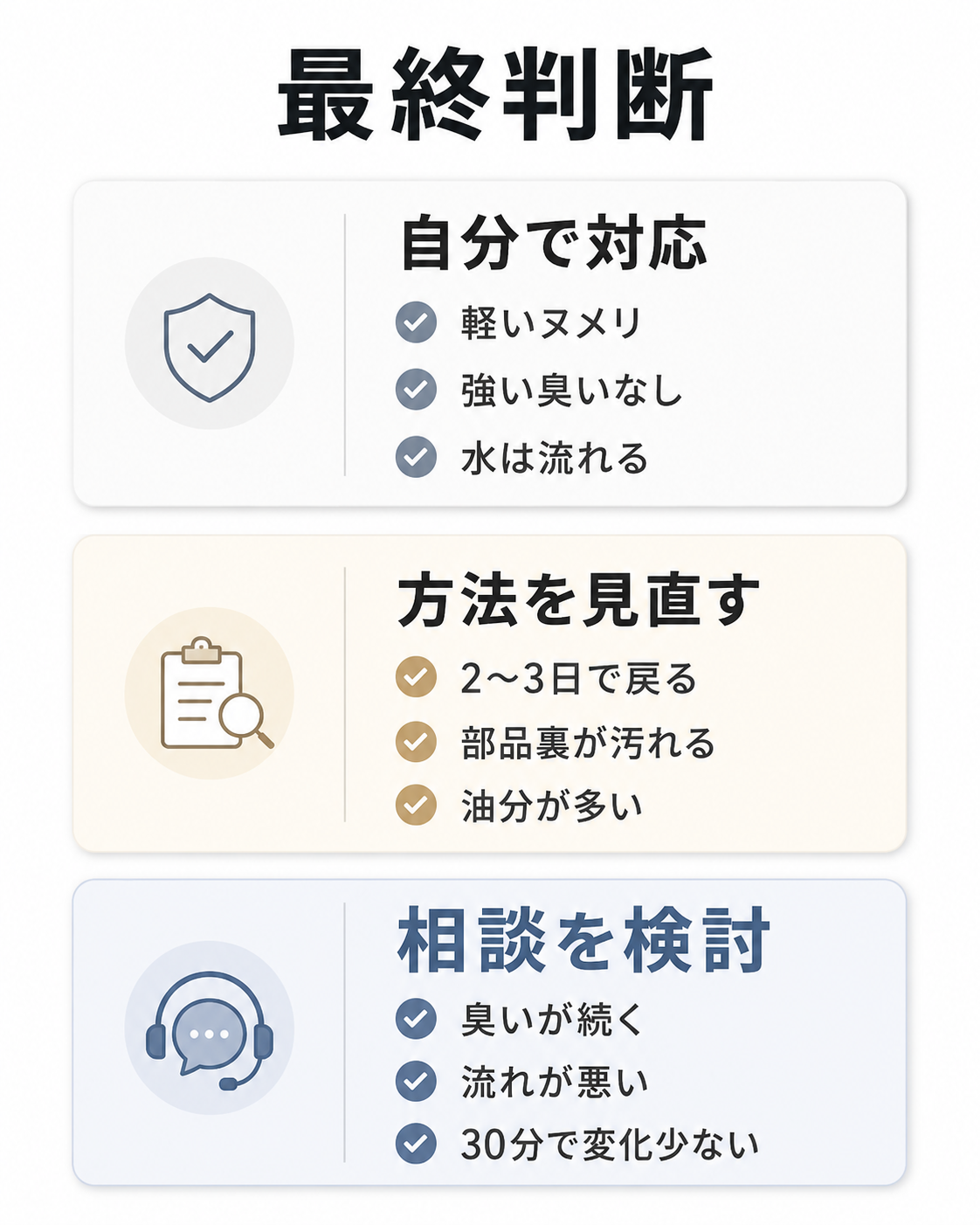 キッチン排水口のヌメリについて自分で対応、方法を見直す、相談を検討に分けた最終判断図