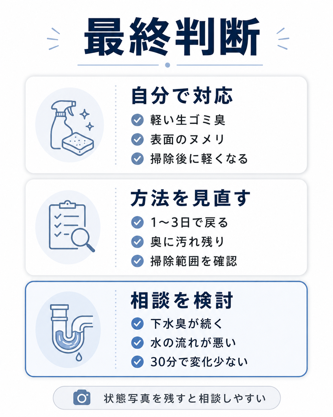 キッチン排水口の臭いを自分で対応、方法を見直す、相談を検討の3区分で整理した最終判断図