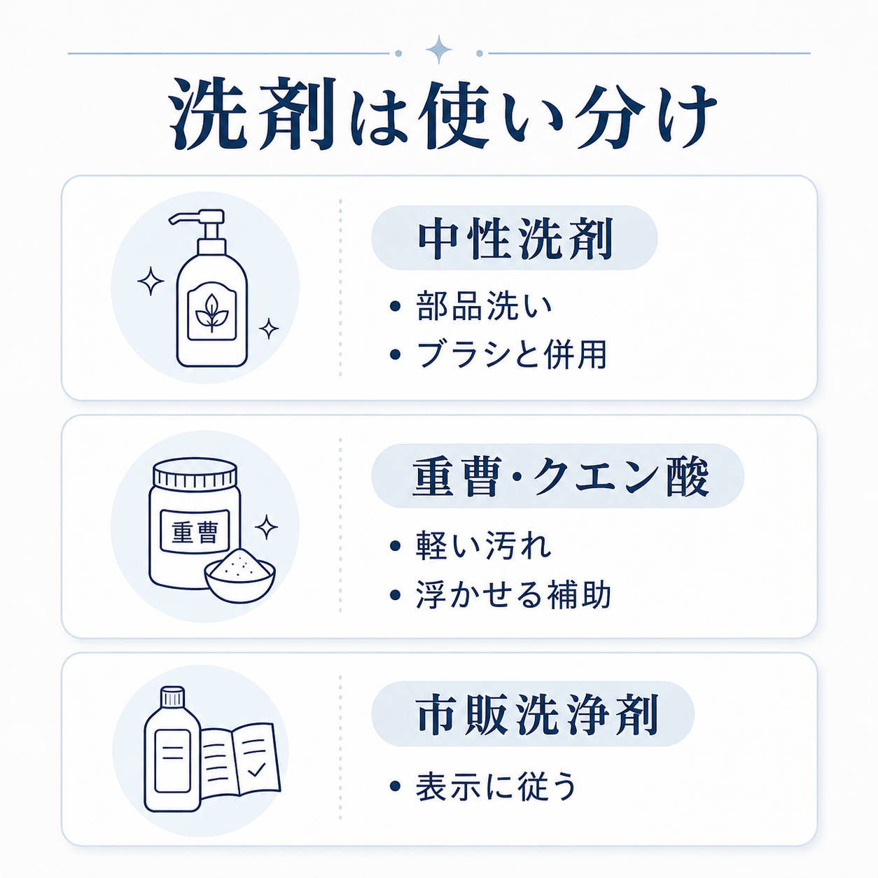キッチン排水口掃除で中性洗剤・重曹クエン酸・市販洗浄剤を使い分ける図表