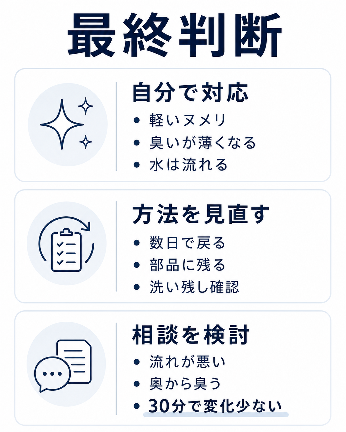 キッチン排水口掃除後に自分で対応・方法を見直す・相談を検討する最終判断図
