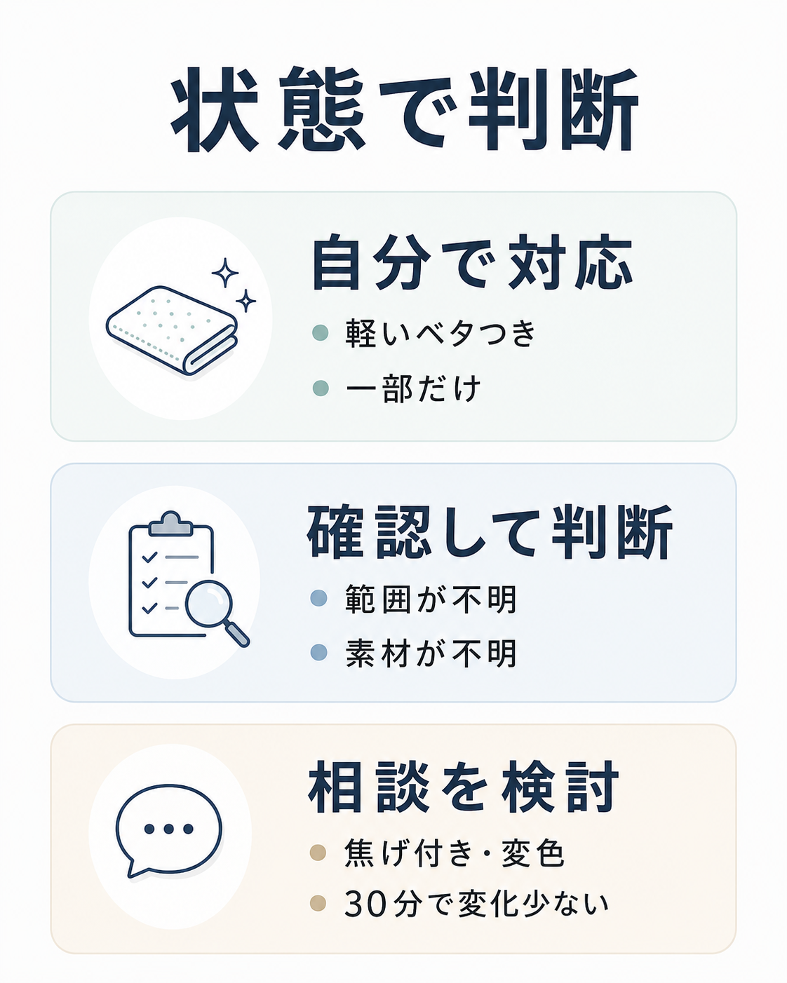キッチン汚れの状態別に自分で対応するか相談するかを整理した判断図