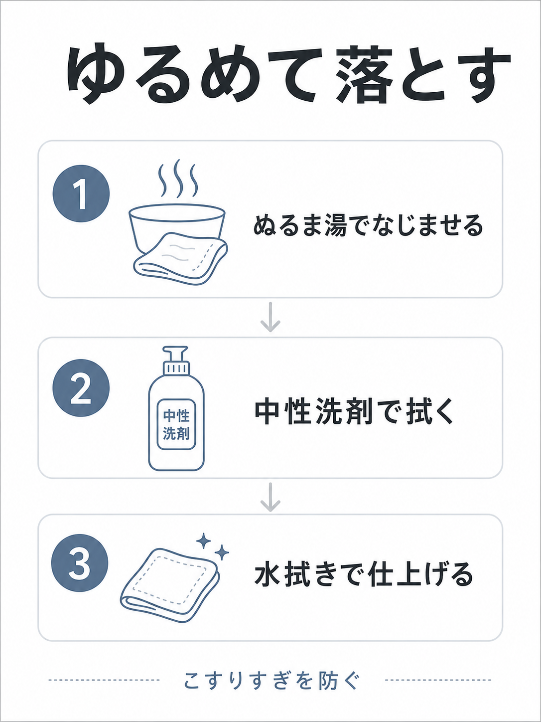 コンロの軽い油汚れをぬるま湯と中性洗剤で落とす3ステップ