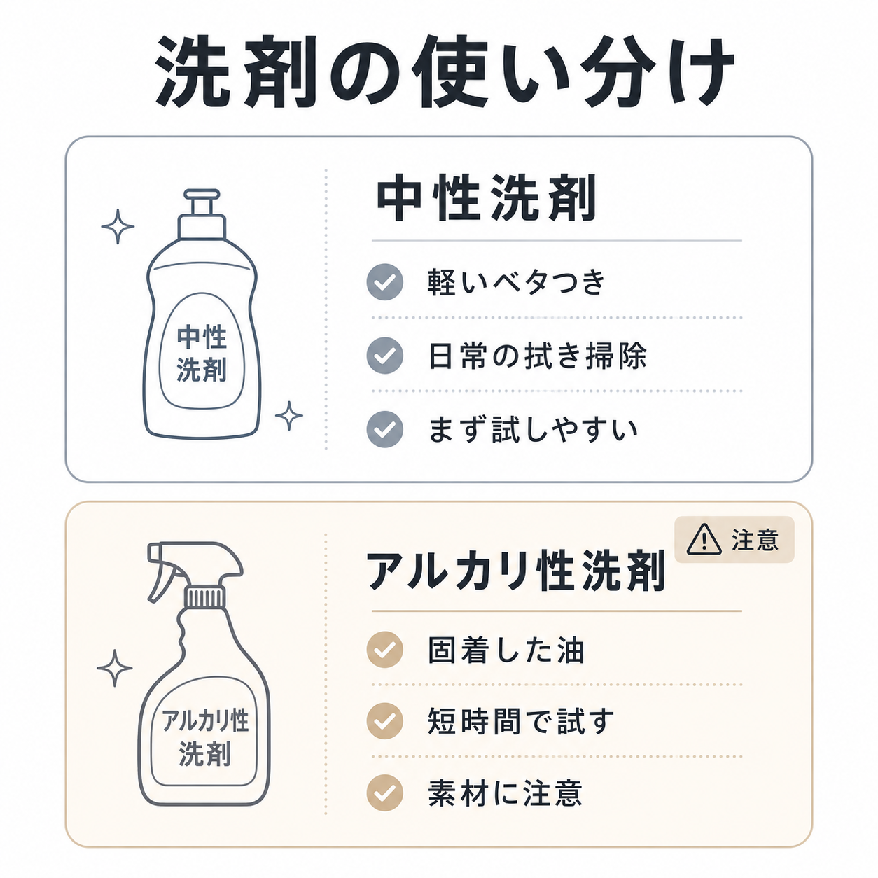 コンロ油汚れに使う中性洗剤とアルカリ性洗剤の使い分け