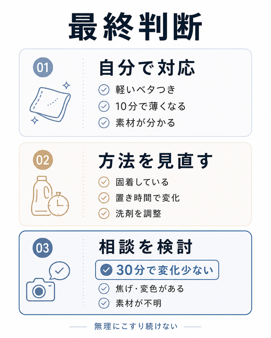 コンロ油汚れを自分で対応するか方法を見直すか相談を検討するかの最終判断表