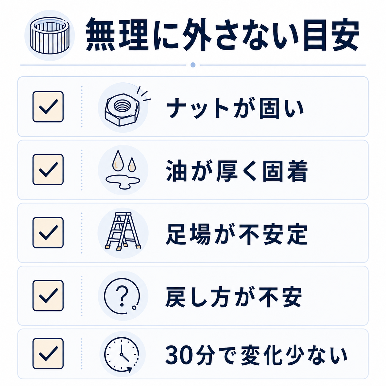 シロッコファンを無理に外さない方がよいケースのチェックリスト