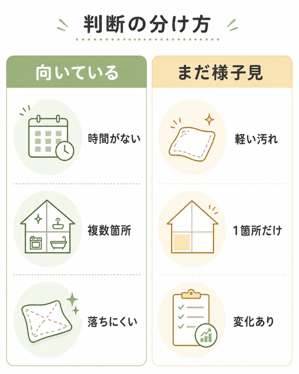 ハウスクリーニングが向いているケースとまだ自分で対応しやすいケースの比較図