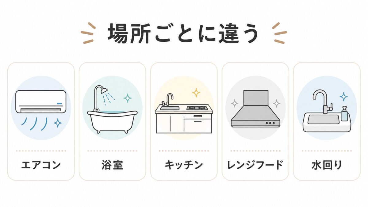 ハウスクリーニングの作業内容が場所ごとに違うことを示す図解