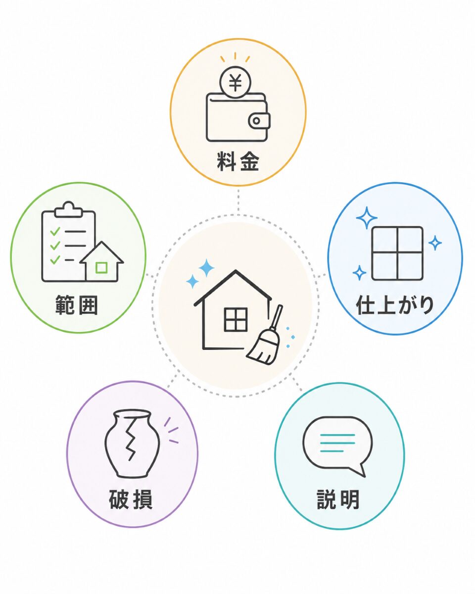 ハウスクリーニングの失敗事例を5つに分けた図解