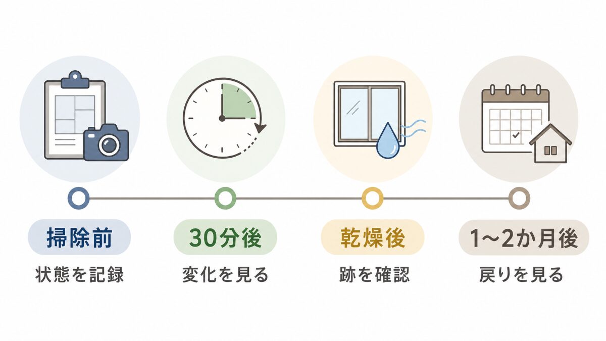 ハウスクリーニングを検討する前に掃除前、30分後、乾燥後、1〜2か月後を確認する流れ