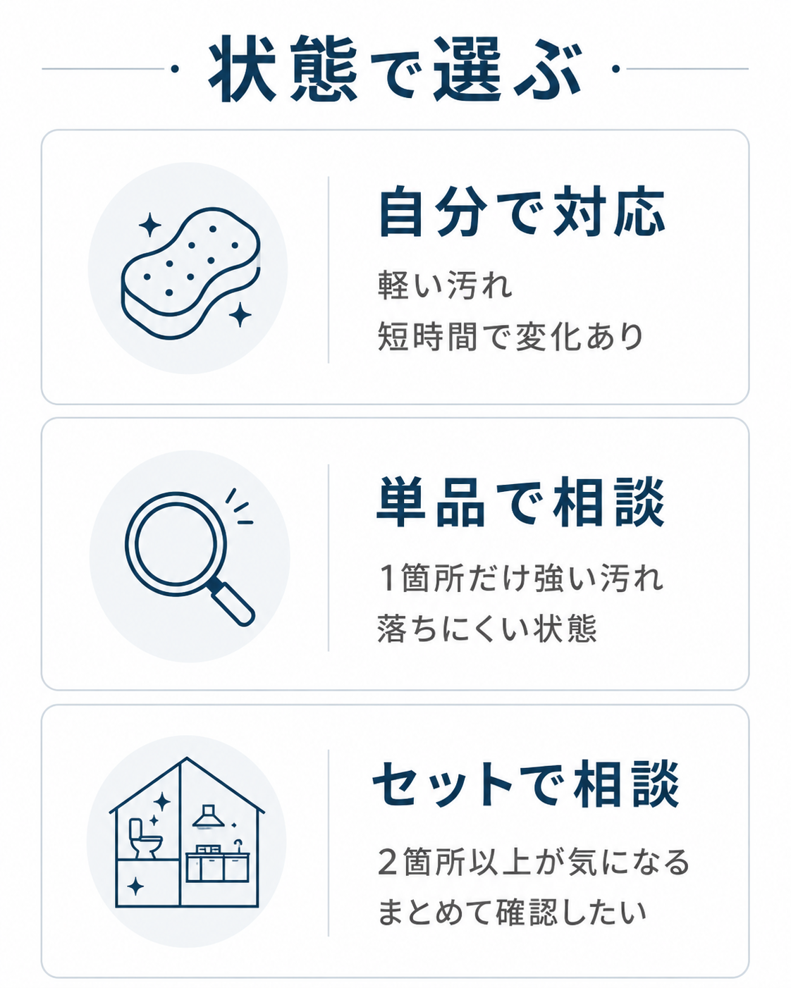 ハウスクリーニングを頼むべきか状態で判断する3区分図