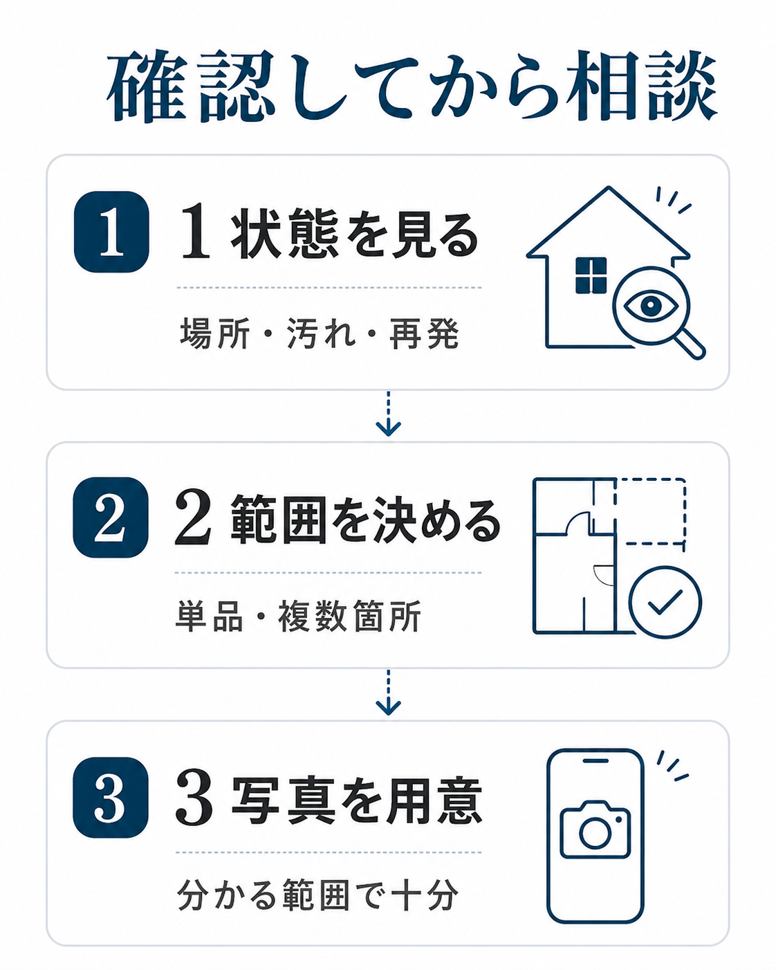 ハウスクリーニング依頼前に確認してから相談する3ステップ