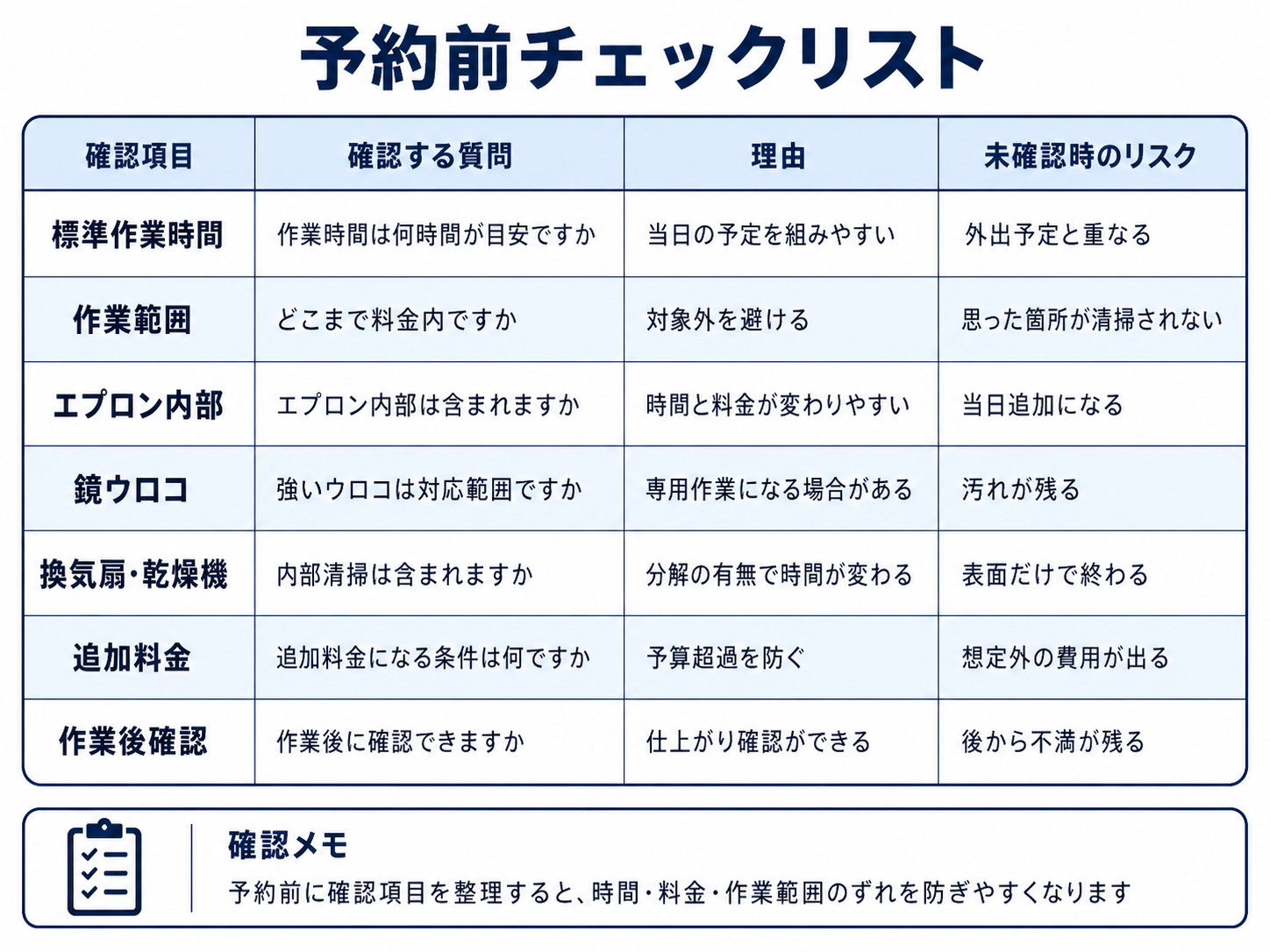 浴室クリーニングを予約する前に確認すべき作業時間と作業範囲のチェックリスト