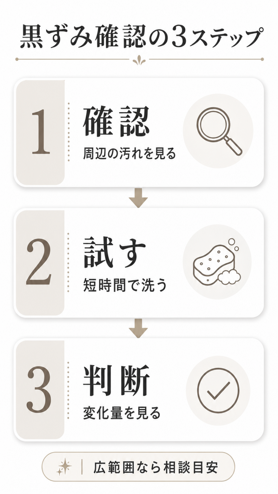 五徳の黒ずみからキッチン全体の状態を確認する3ステップ図解
