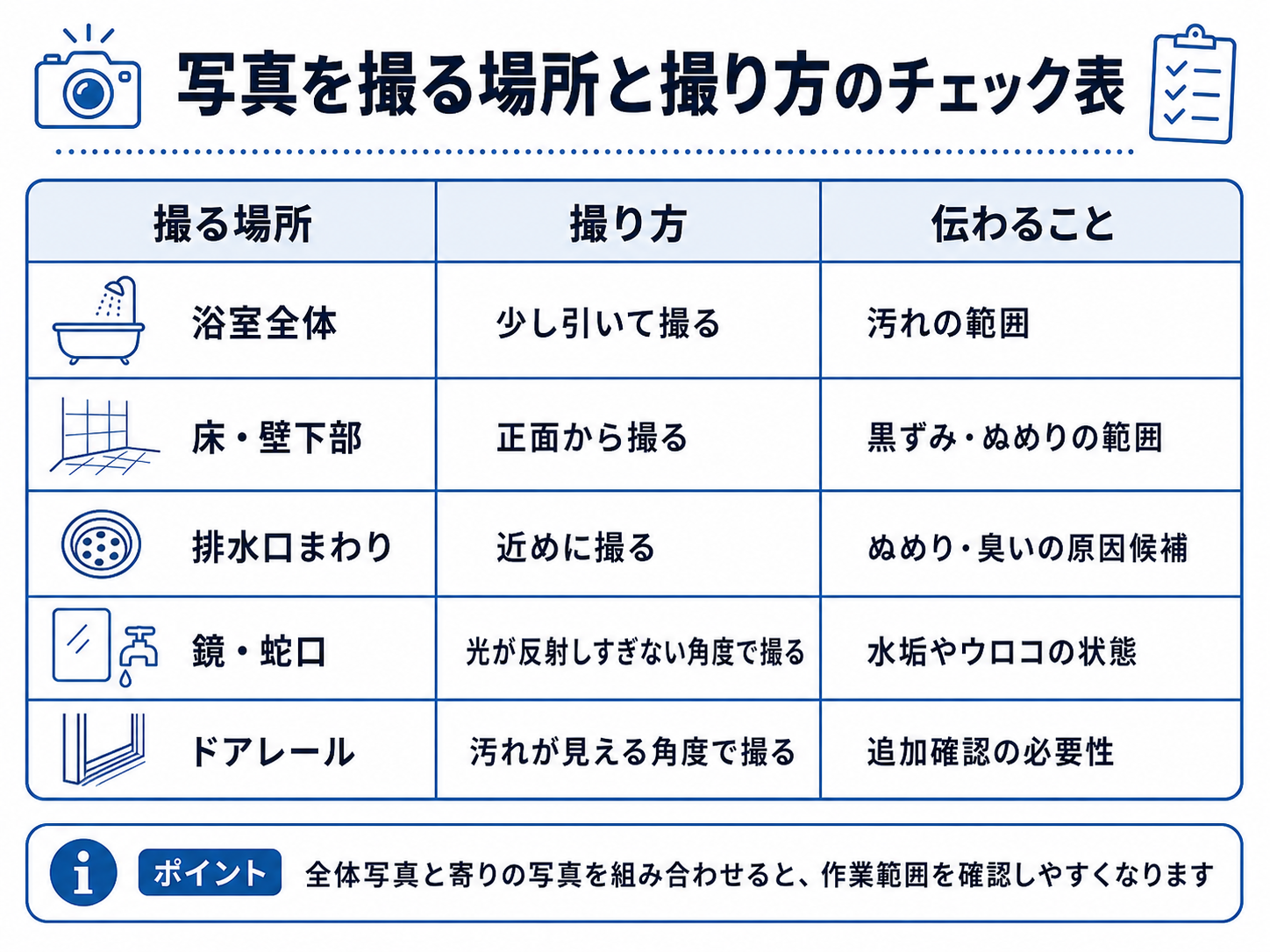 浴室クリーニング相談前に写真を撮る場所と撮り方のチェック表