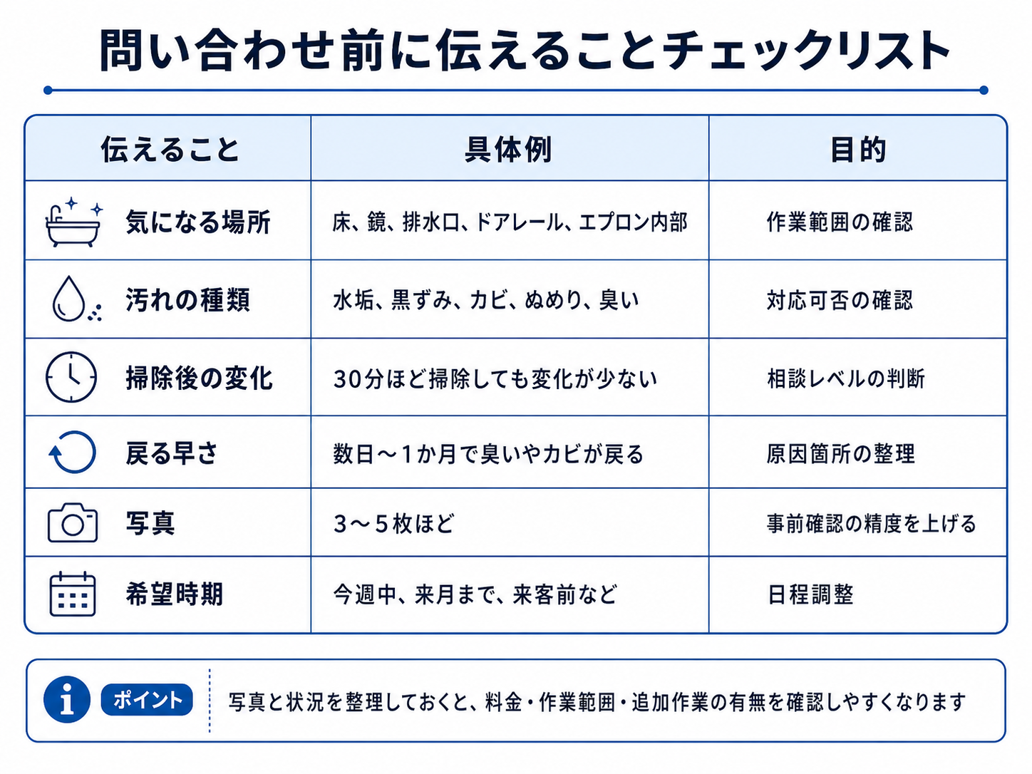 浴室クリーニングの問い合わせ前に伝えることを整理したチェックリスト