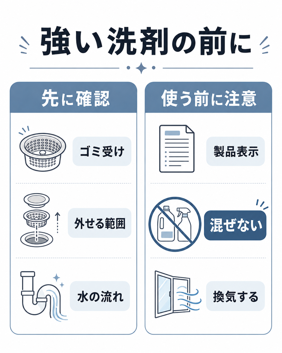 排水口の臭い対策で強い洗剤を使う前に確認したい場所と洗剤使用時の注意点を整理した図表