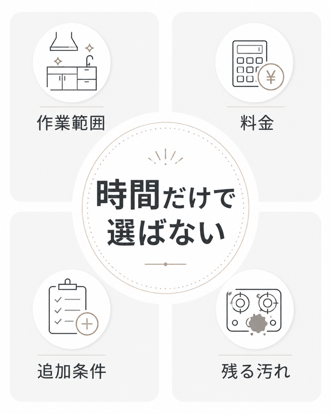 キッチンクリーニングを時間だけで比較しないための確認ポイント図解