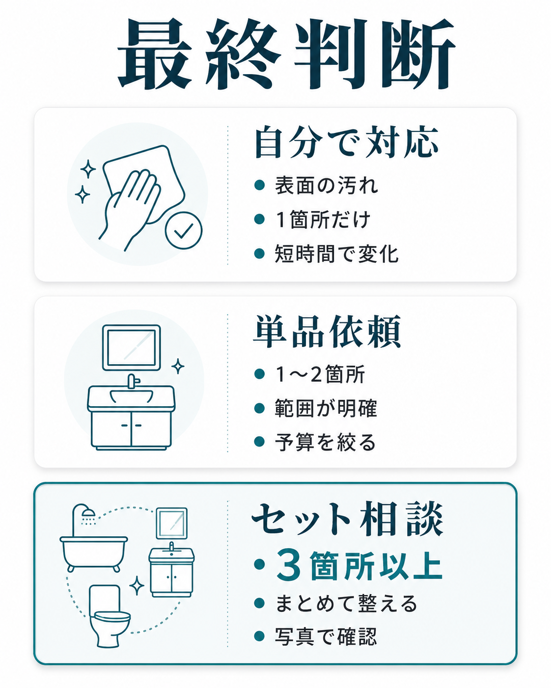 水回り4点セットを自分で対応、単品依頼、セット相談に分けて判断する最終判断図