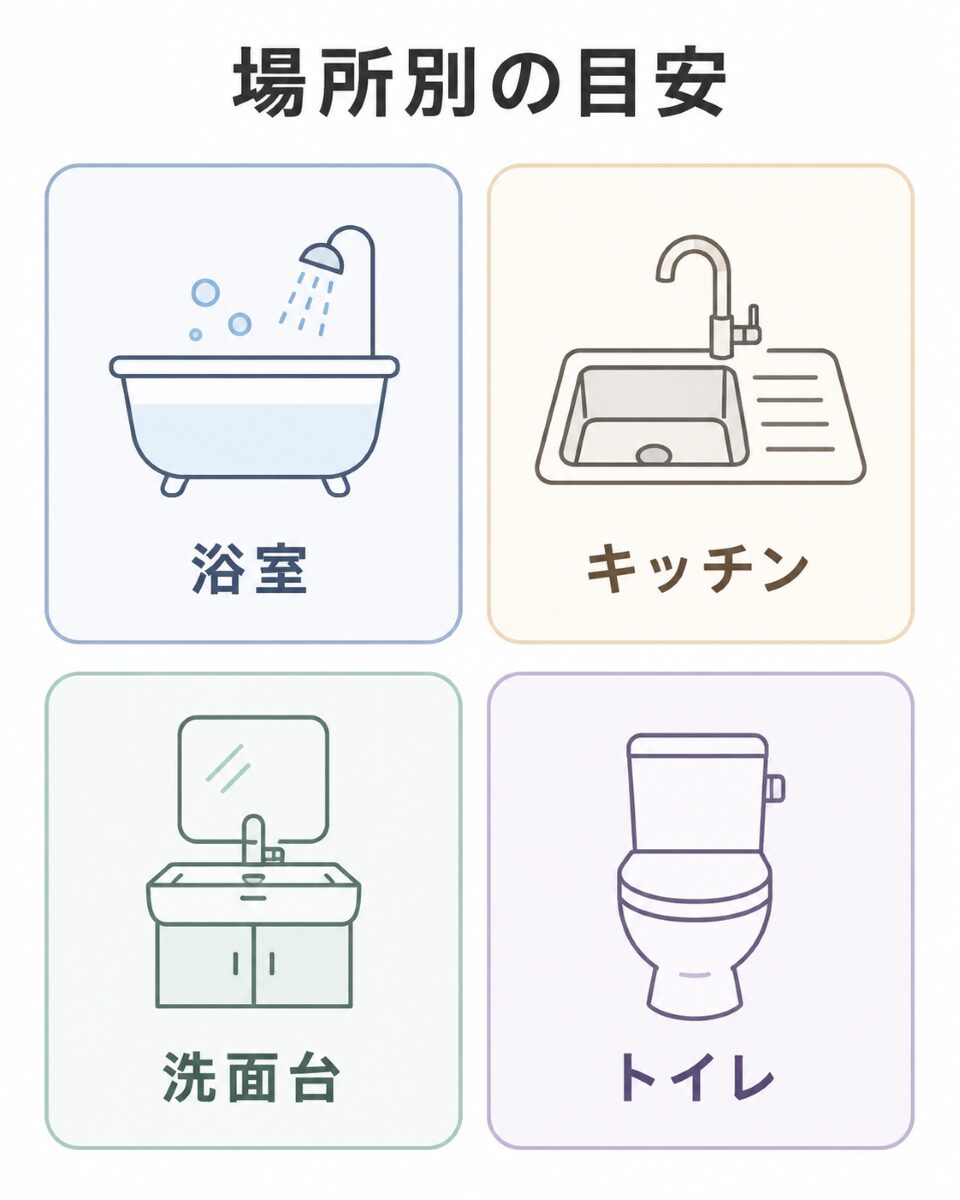 水回りの場所別掃除頻度の目安表