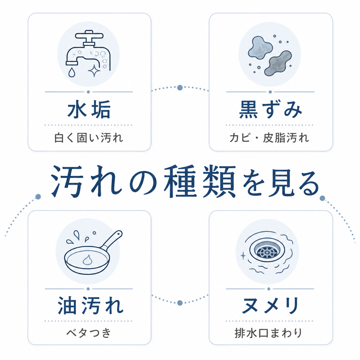 水回りの汚れの種類と依頼前の確認ポイント