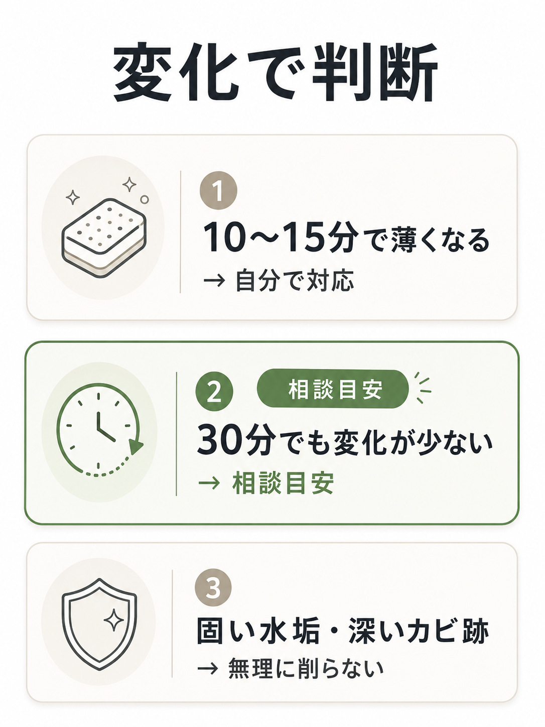 水回りの汚れを自分で対応するか相談するか判断する目安