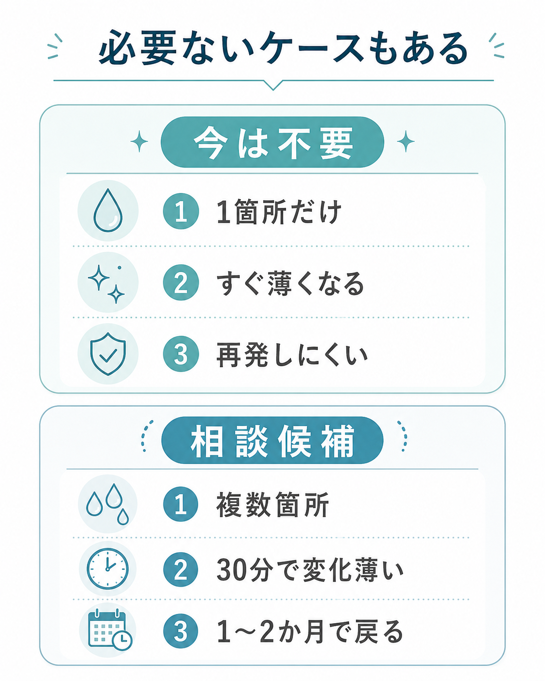 水回りクリーニングが不要なケースと相談候補の比較図