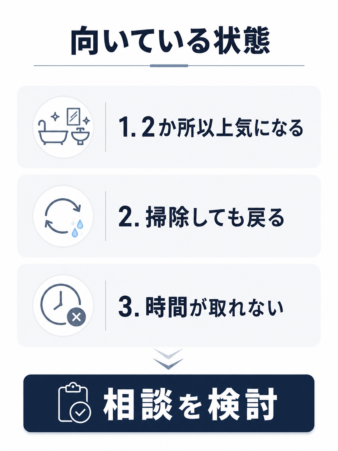 水回りクリーニングが向いている状態を、複数箇所、再発、時間不足の条件で整理した図表