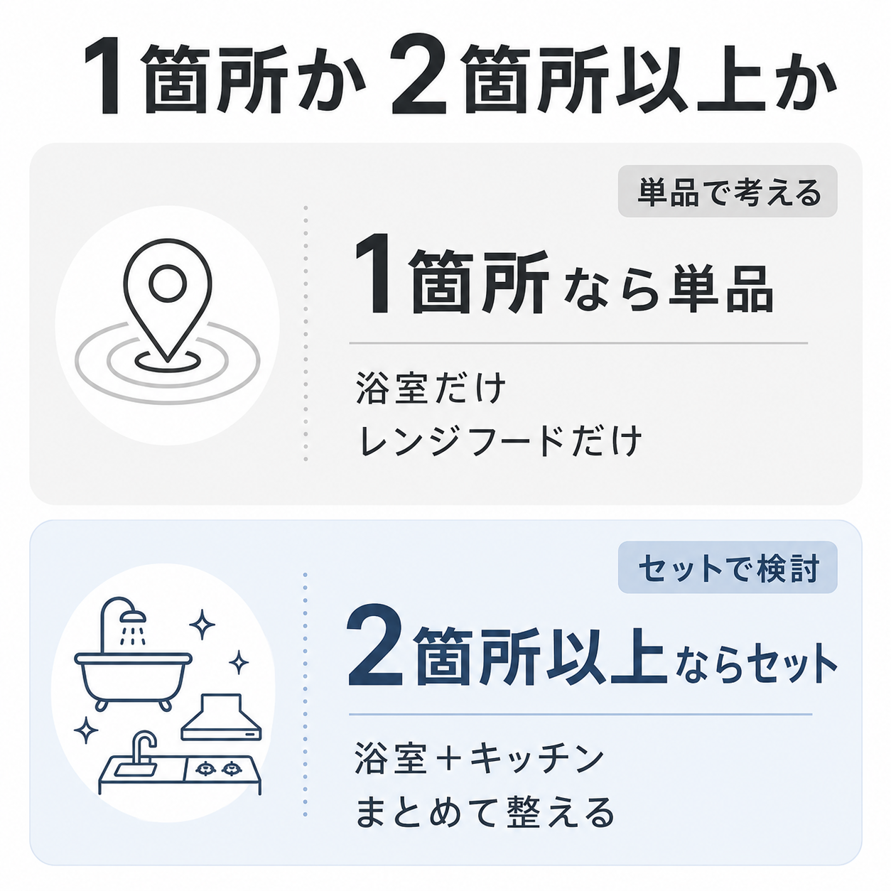 水回りクリーニングの単品とセットの違い