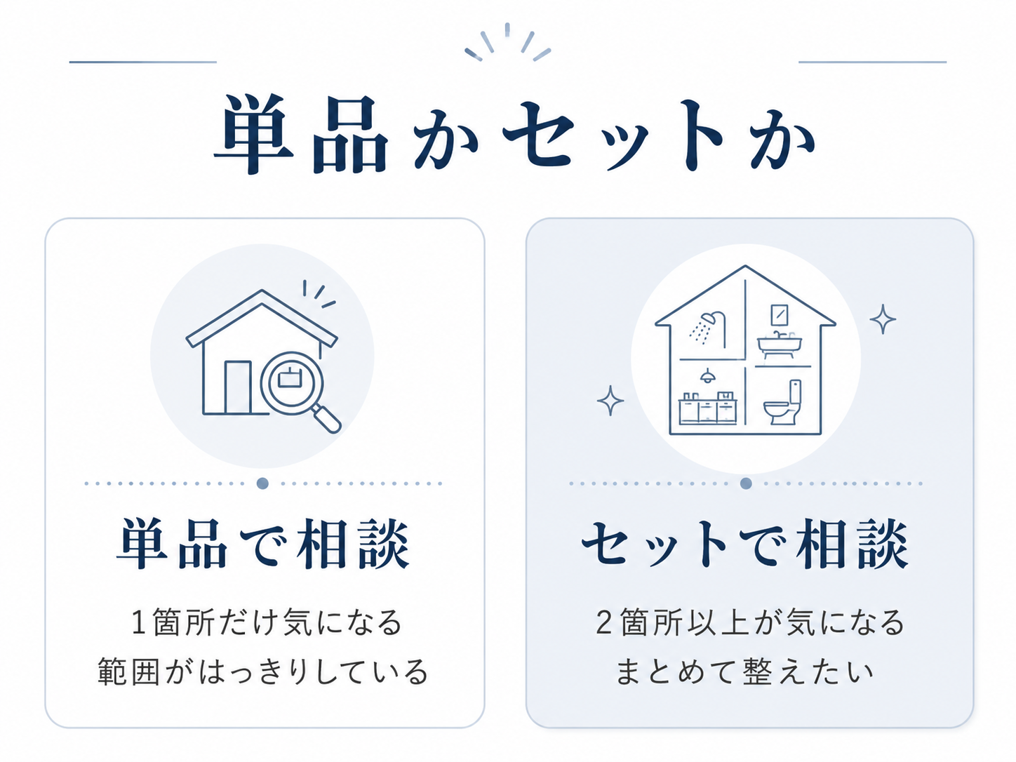水回りクリーニングの単品依頼とセット依頼の判断基準