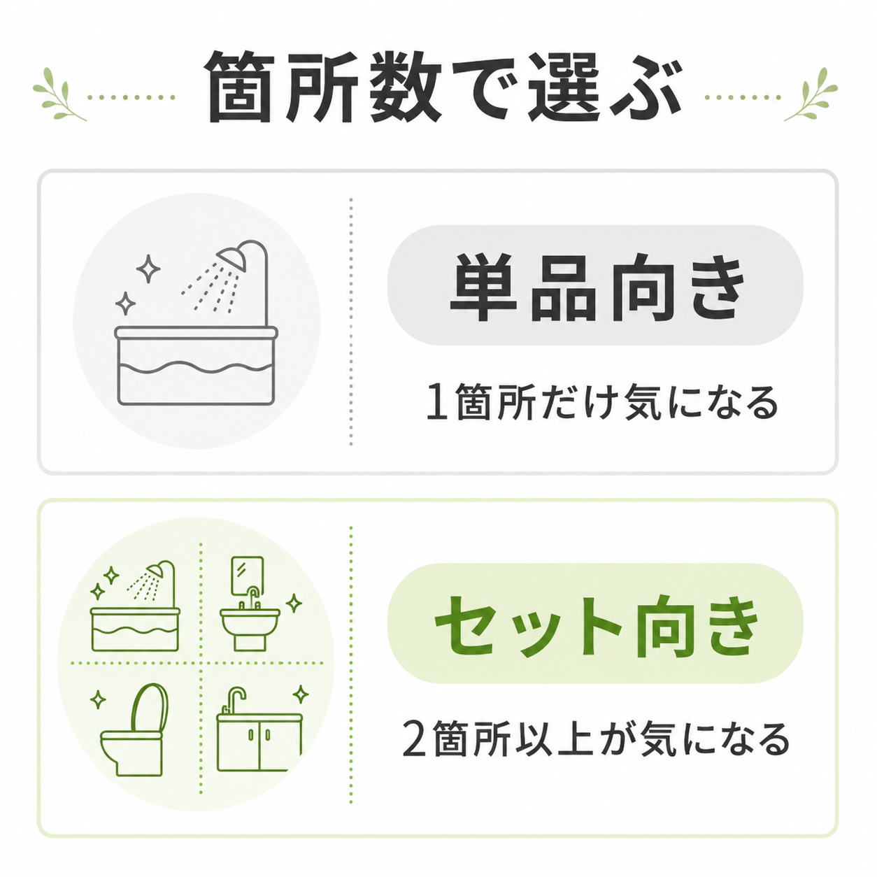 水回りクリーニングの単品依頼とセット依頼の違い