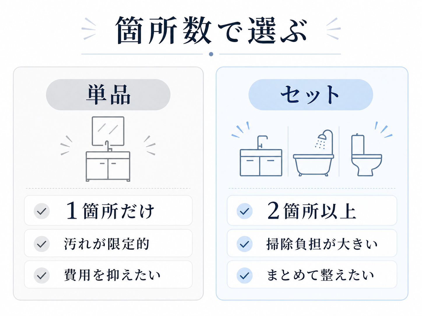 水回りクリーニングの単品依頼とセット依頼の違い